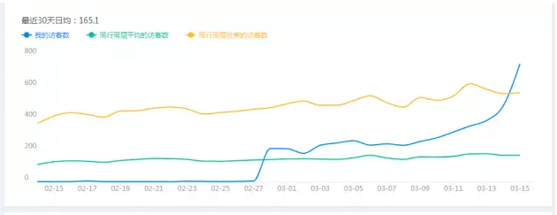 老店新品激活案例