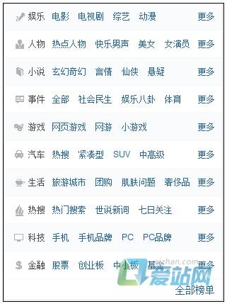 德州如何挖掘热门长尾关键词