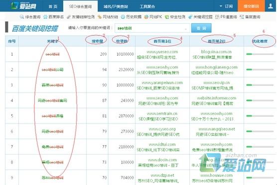 德州爱站关键词挖掘工具使用方法