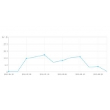 德州大量垃圾外链对网站排名有影响吗