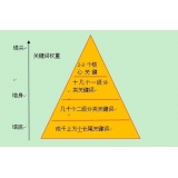 德州网站整体关键词如何布局