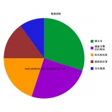 德州搜道:怎么做seo外链