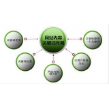 德州网站关键词密度多少合适 又该如何调整